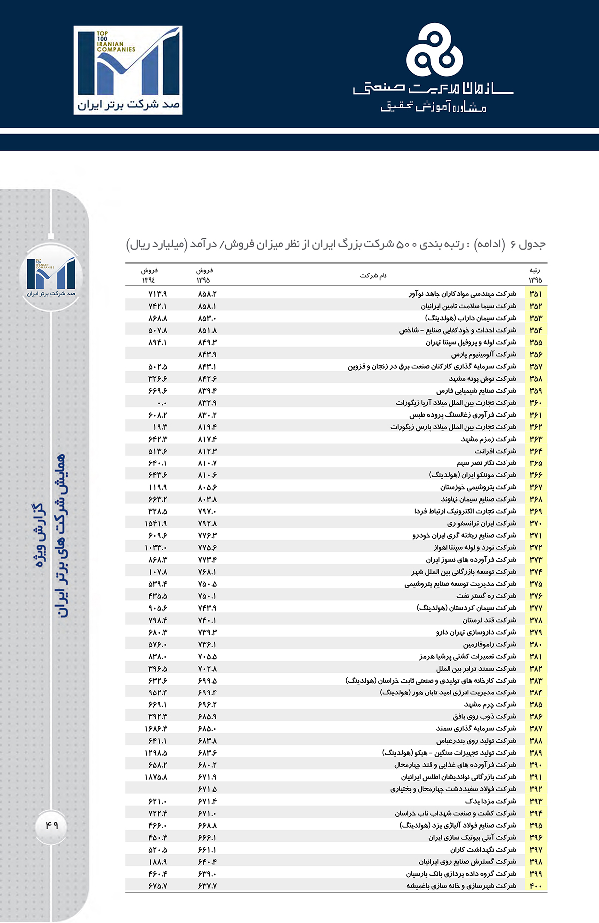 Monenco Iran Ranked among 500 Iran Economical Giant Companies in the Ranking of IMI-100