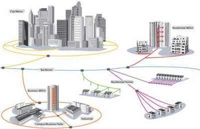  Consulting Services for Analysis, Confirmation, Design, Implementation and Operation of FTTx NBN in Iran