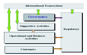 Reorganizing the structure of Iran Electricity Supply Industry