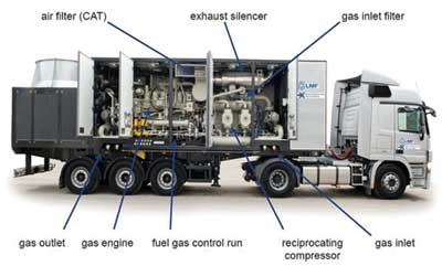 Feasibility Study of Methane Collecting System  Client: BUSHEHR Gas Company 