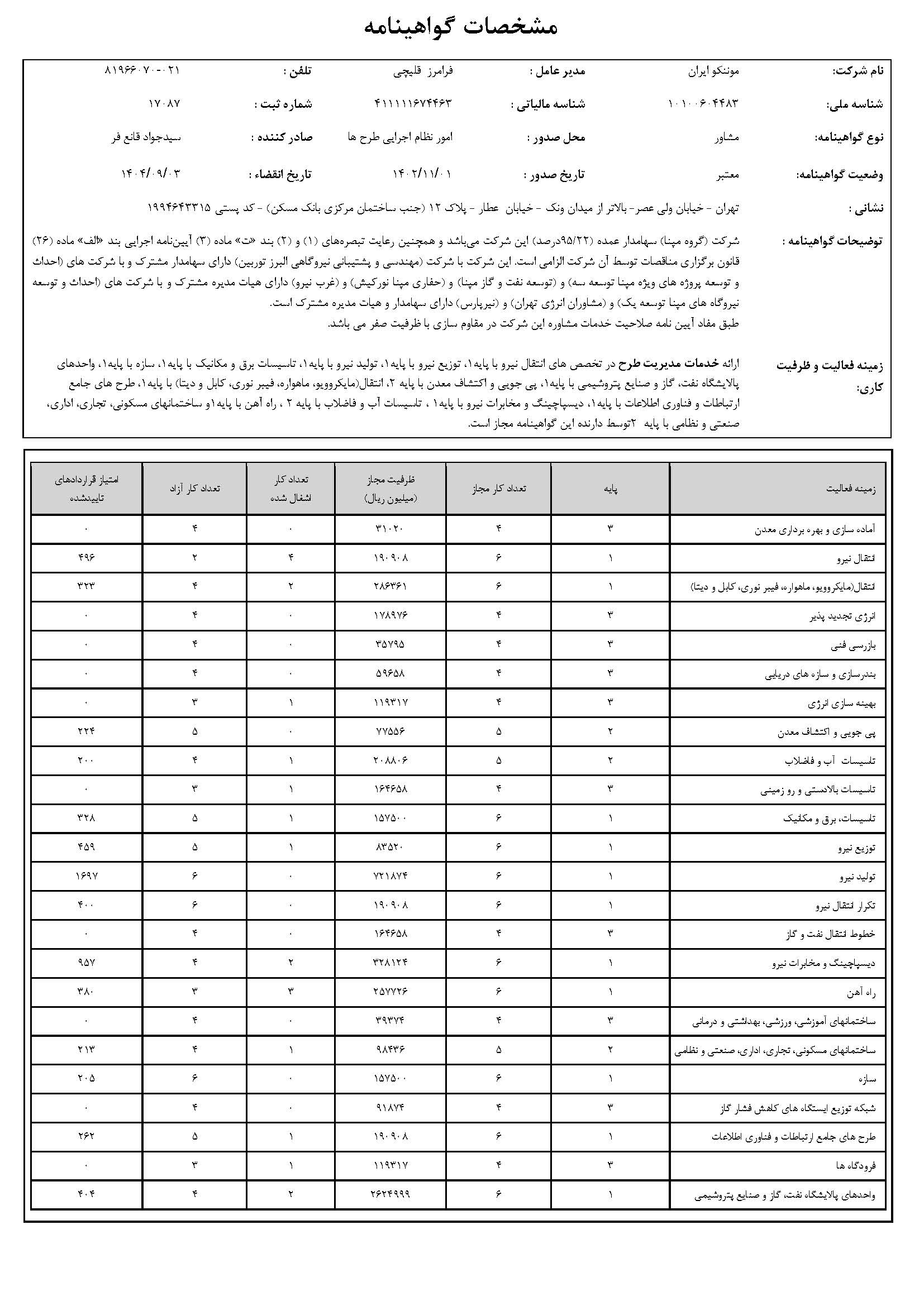 موفقيت شرکت موننکو ايران در اخذ و به روز رساني رتبه‌هاي خدمات مديريت طرح از سازمان برنامه و بودجه کشور