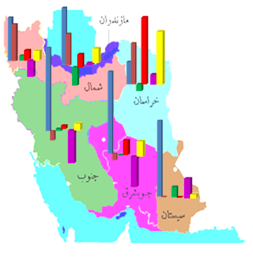 طراحی ابزار مقررات و قیمت گذاری نقطه ای